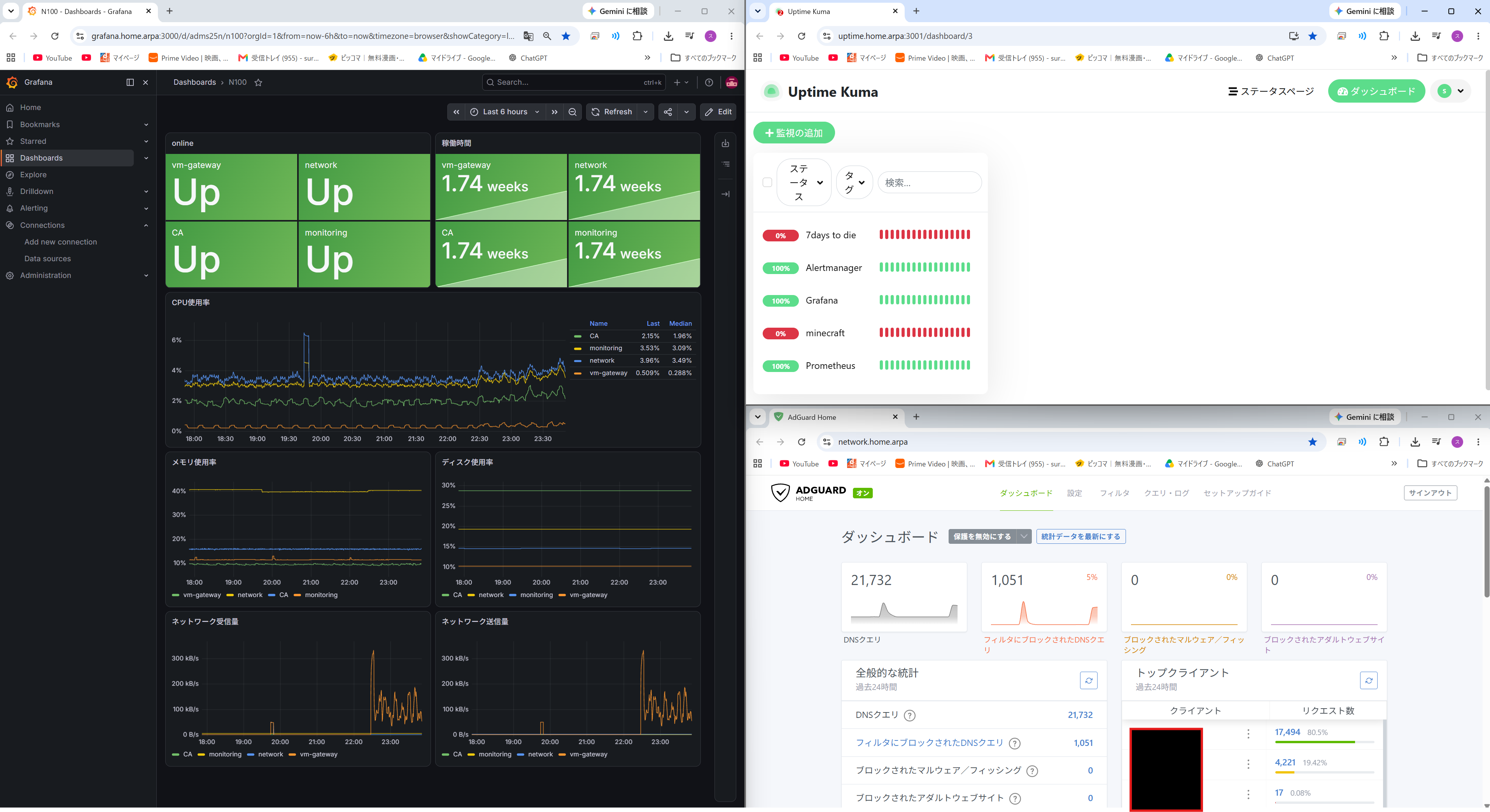 Grafana、Uptime Kuma、AdGuard Homeによる監視環境